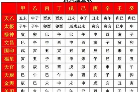 將星查法|「八字入門」八字神煞解析：將星